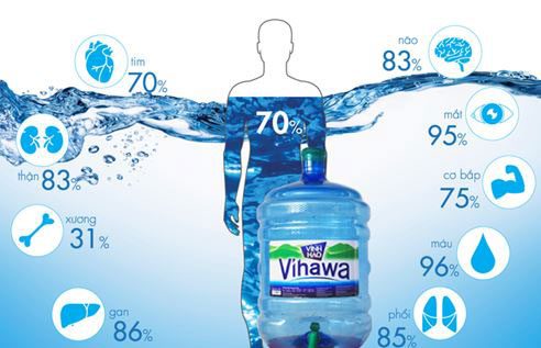 Nước tinh khiết Vihawa tốt cho sức khỏe