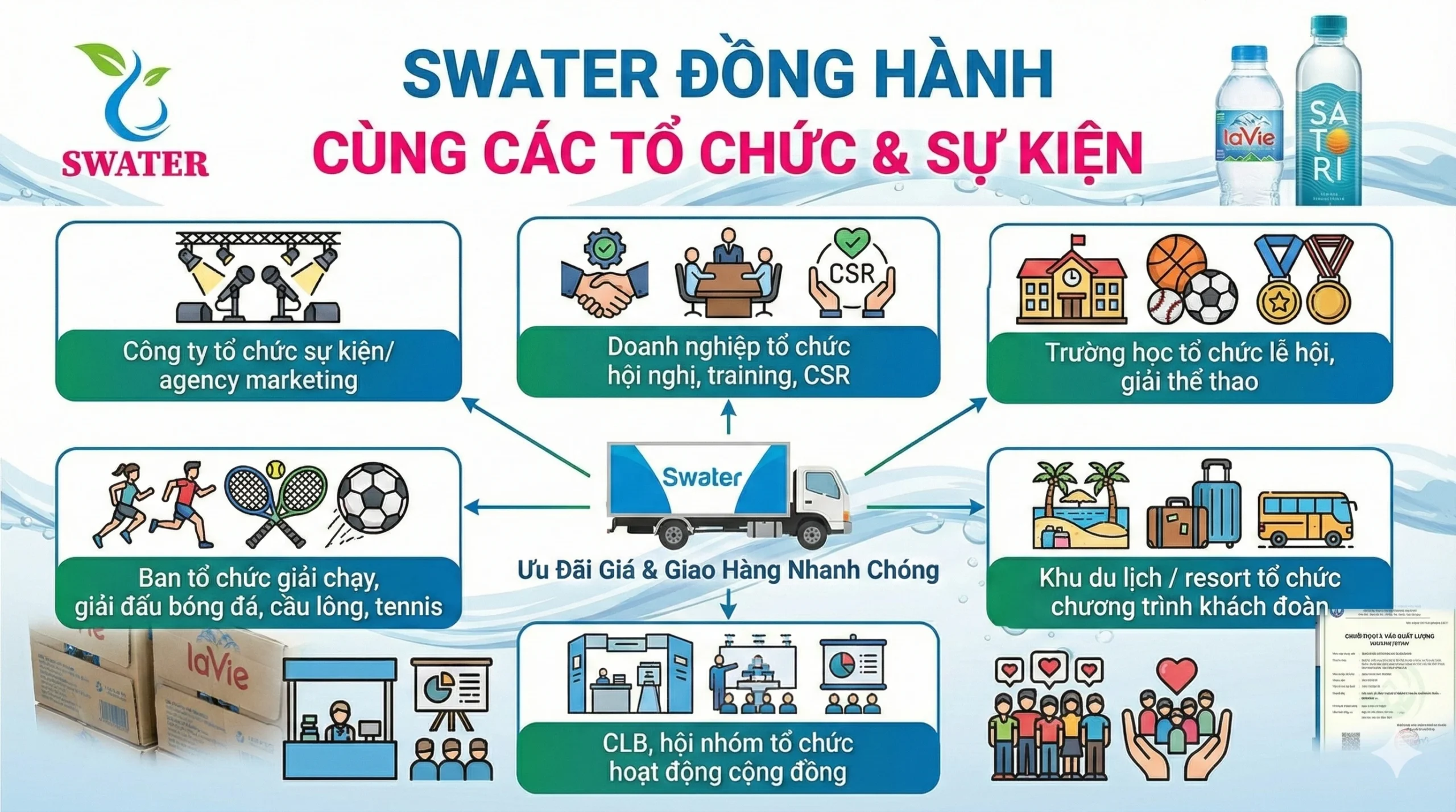 swater đồng hành cung cấp nước uống cho các chương trình sự kiện