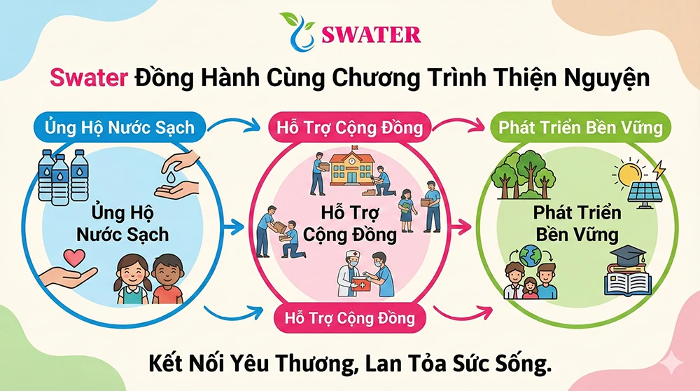 Swater vì cộng đồng từ thiện