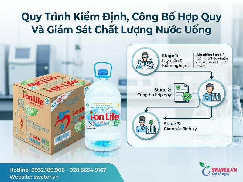 Quy Trình Kiểm Định, Công Bố Hợp Quy Và Giám Sát Chất Lượng Nước Uống