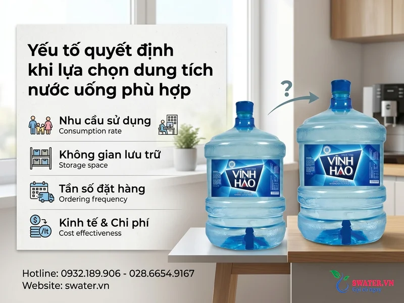 Yếu tố quyết định khi lựa chọn dung tích nước uống phù hợp